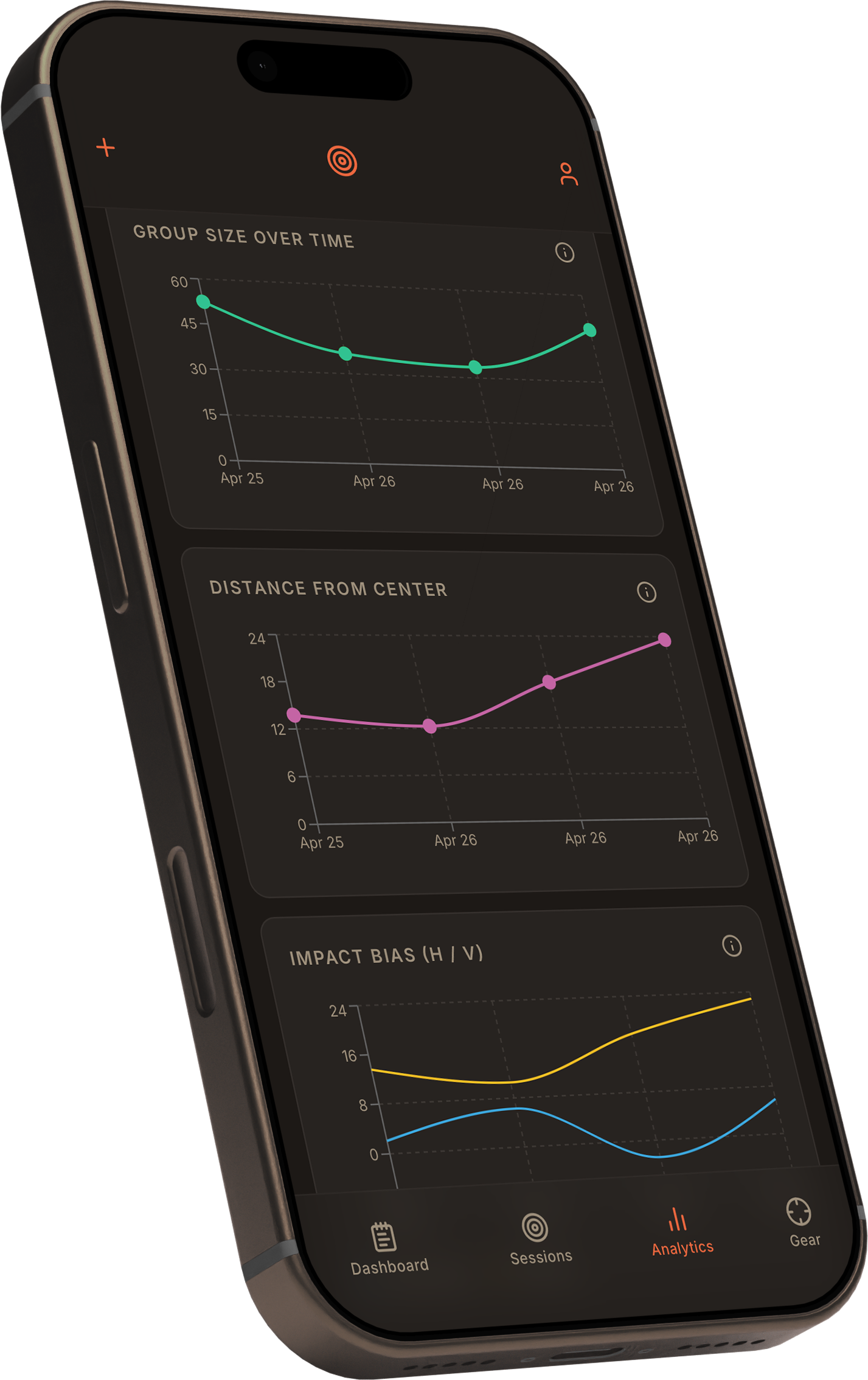 SHOTZERO Analytics