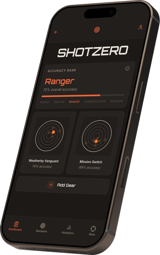 SHOTZERO Dashboard